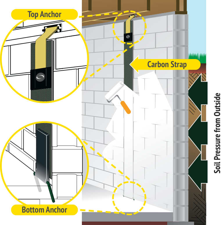 Carbon Fiber Straps diagram
