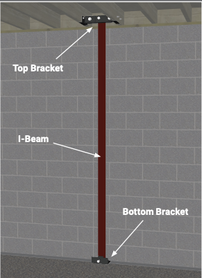 Steel I-Beams